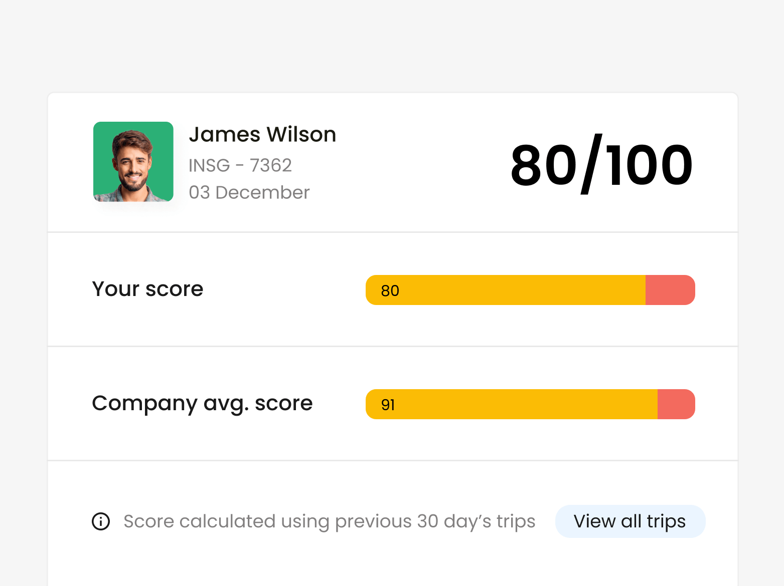 A report displaying a fleet driver's performance score.