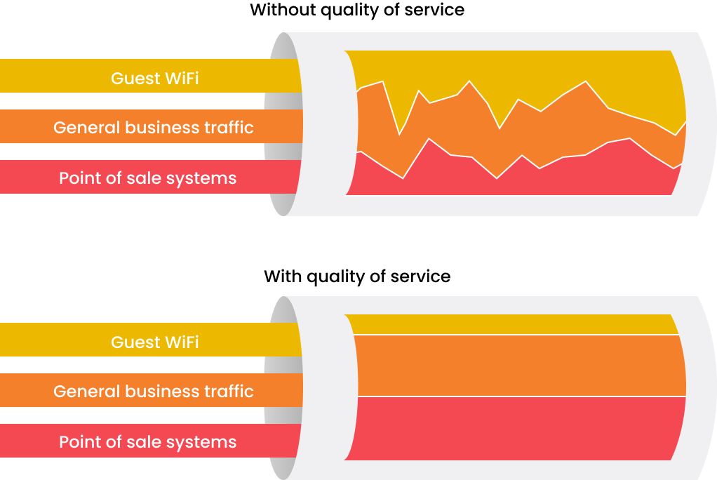 5G Cellular Failover For Business | Inseego