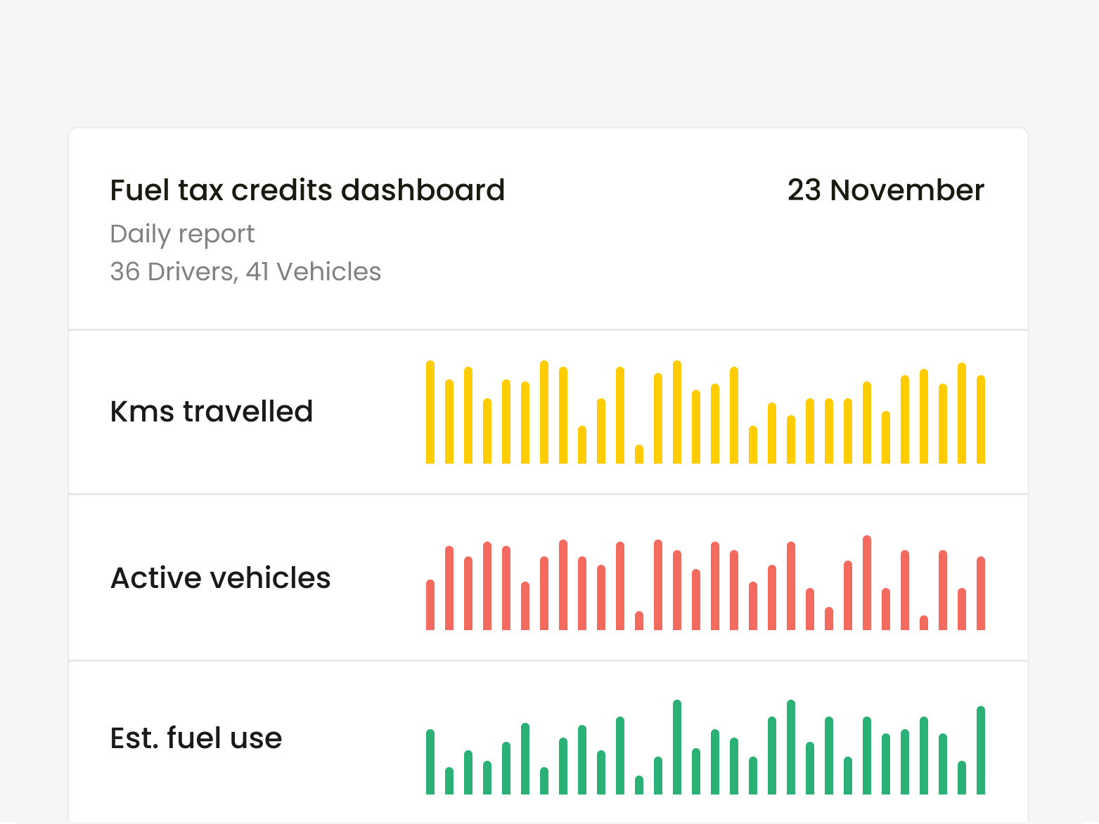 Inseego's fleet tracking software showcasing a fuel tax credit dashboard.