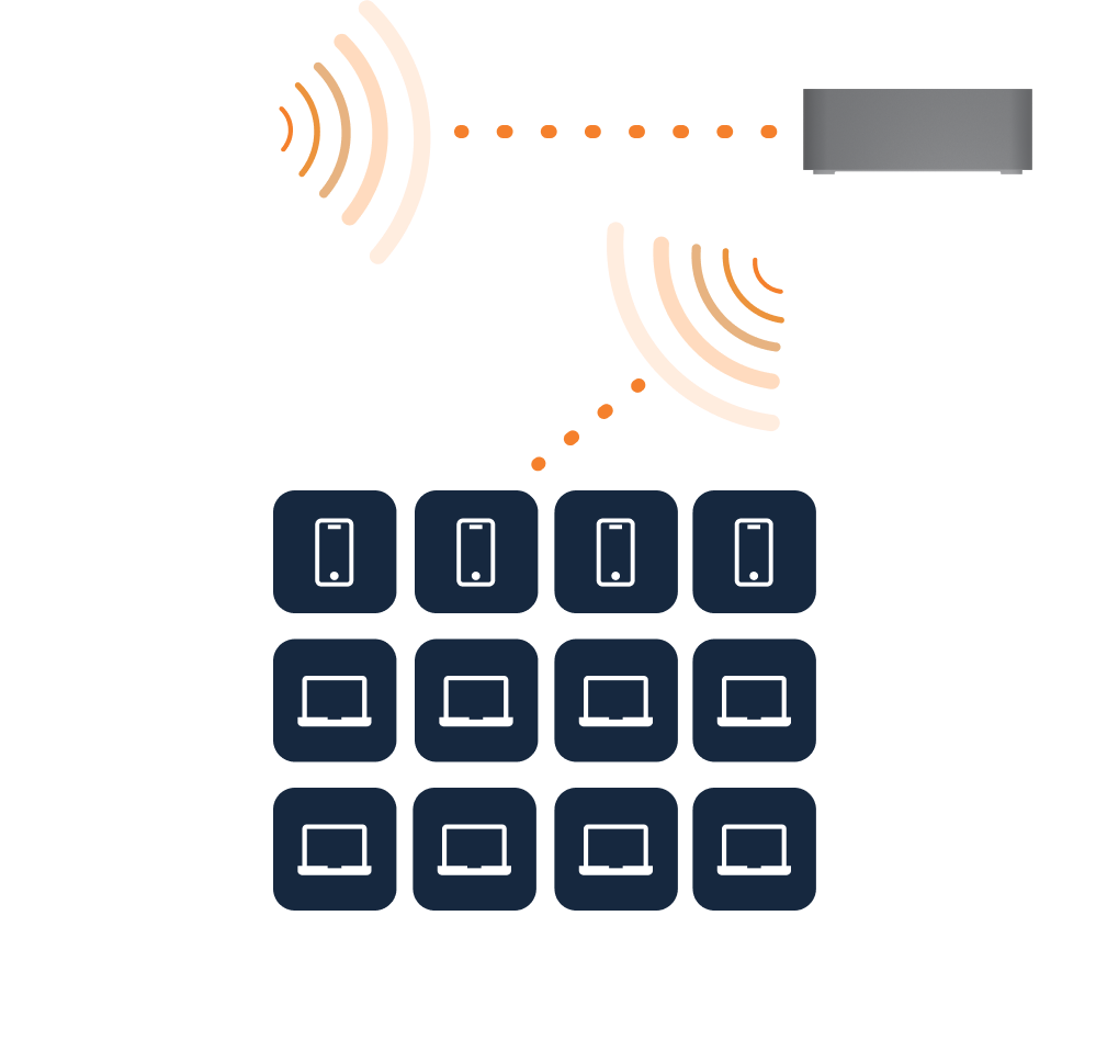 Fixed Wireless Business Broadband Routers | Inseego | Australia