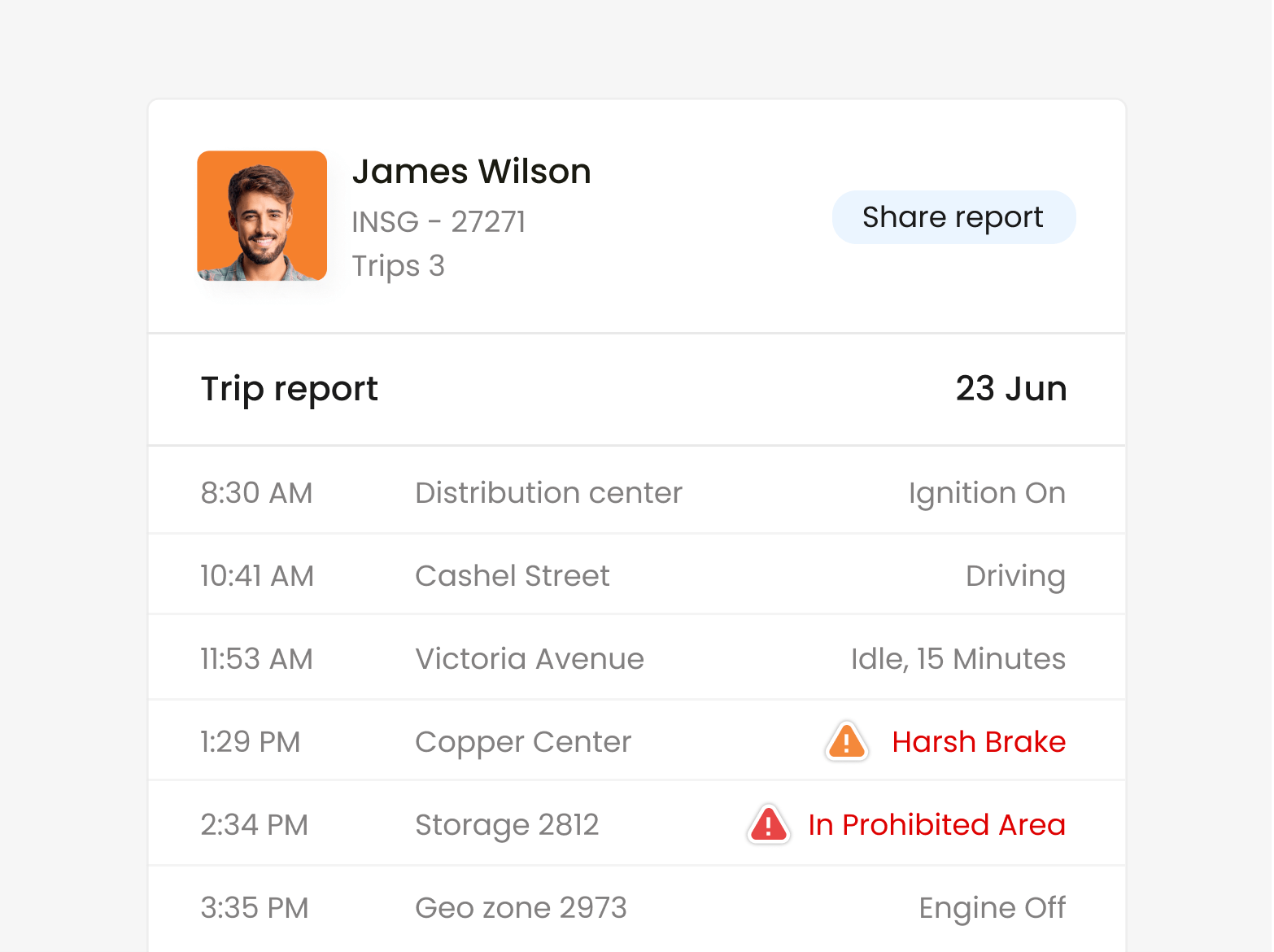 Picture of a full trip report generated by Inseego's fleet tracking software.
