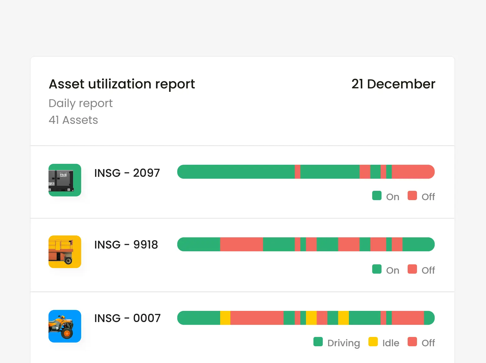 Inseego's fleet tracking software showcasing a report on asset usage.