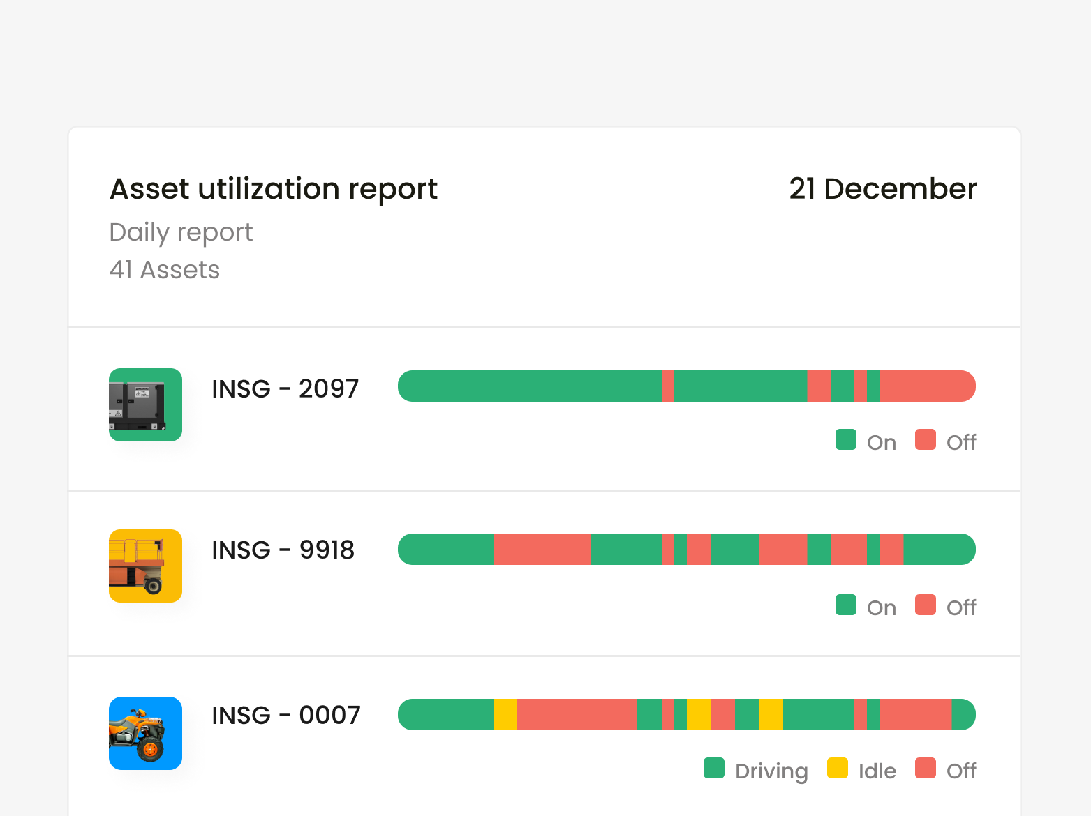 Inseego's fleet tracking software showcasing a report on asset usage.