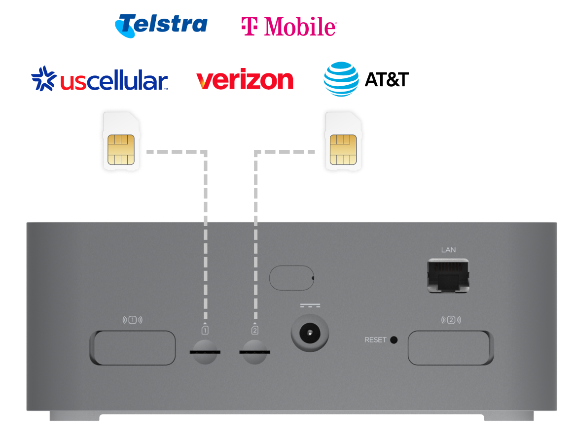 5G Cellular Failover For Business | Inseego