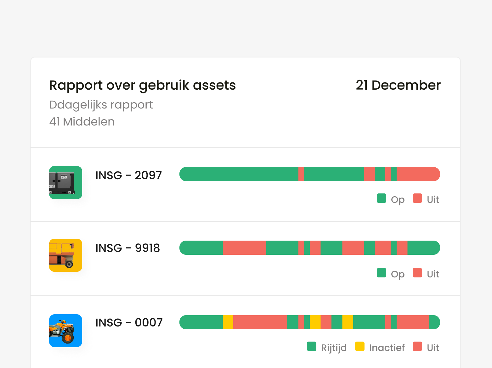 Screenshot rapportage op pagina over Asset Tracking software