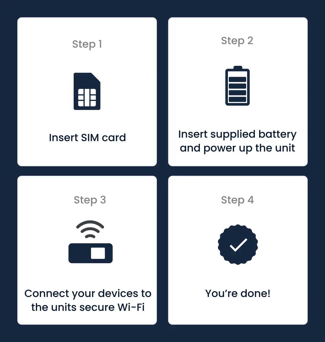 Infographic on how to connect your inseego mobile hotspot.