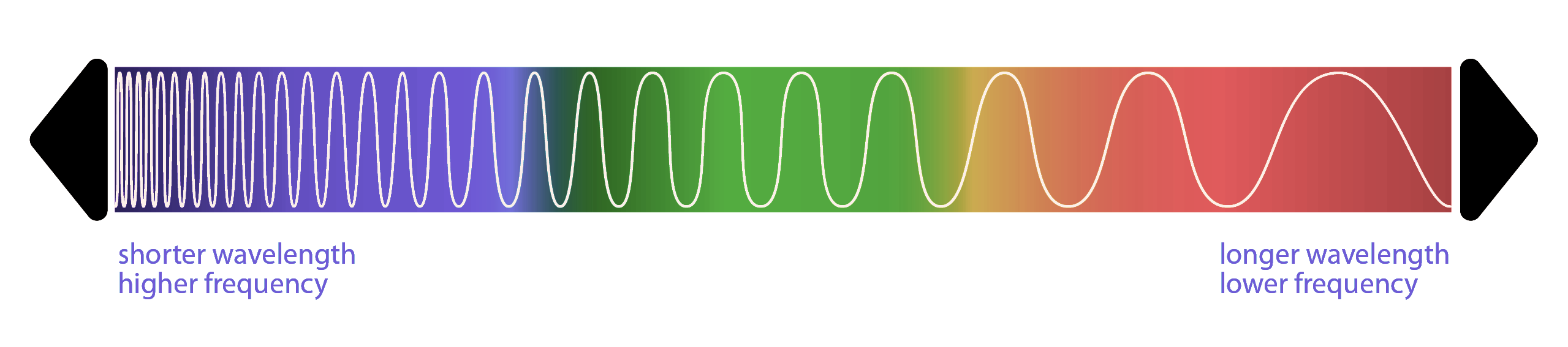 What Is 5G MmWave Spectrum? | Inseego