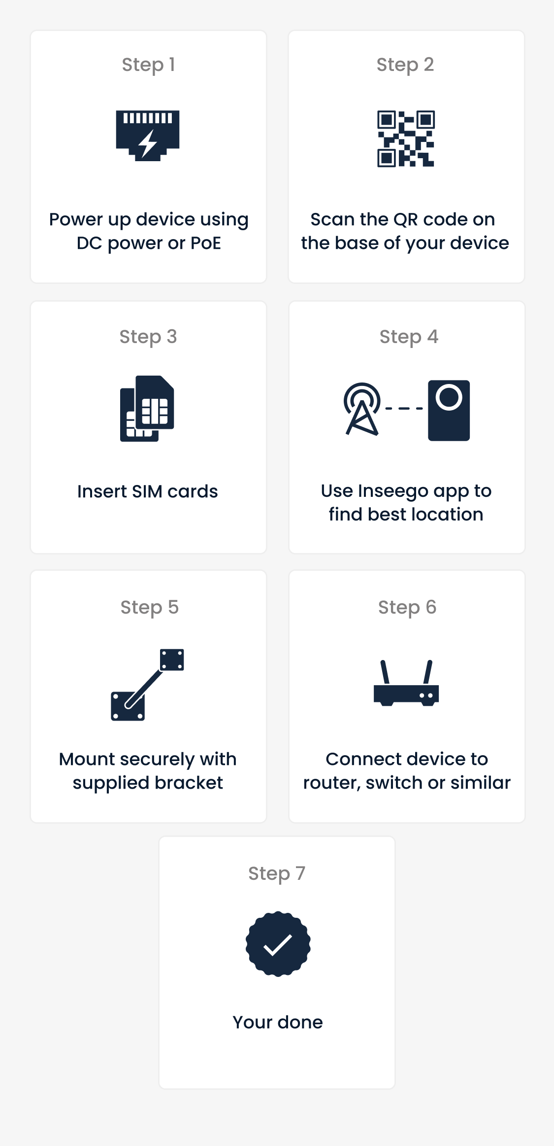 Infographic explaining the steps on how to connect an outdoor CPE.