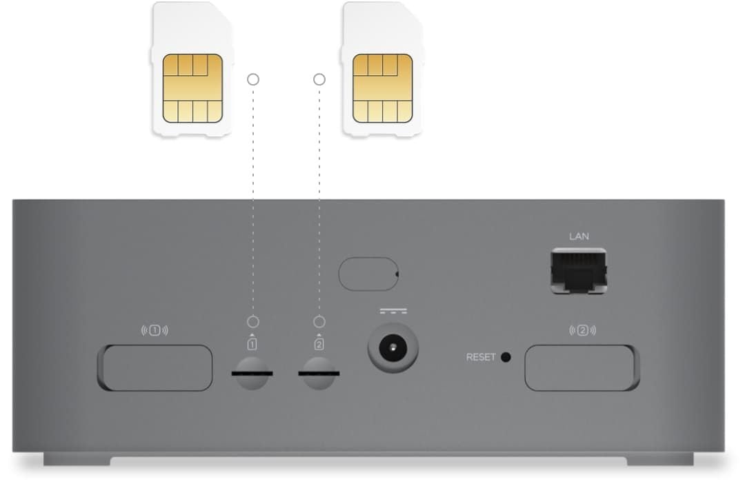 Rearview of Inseego's Indoor Router FX2000 showcasing dual SIM card slots.