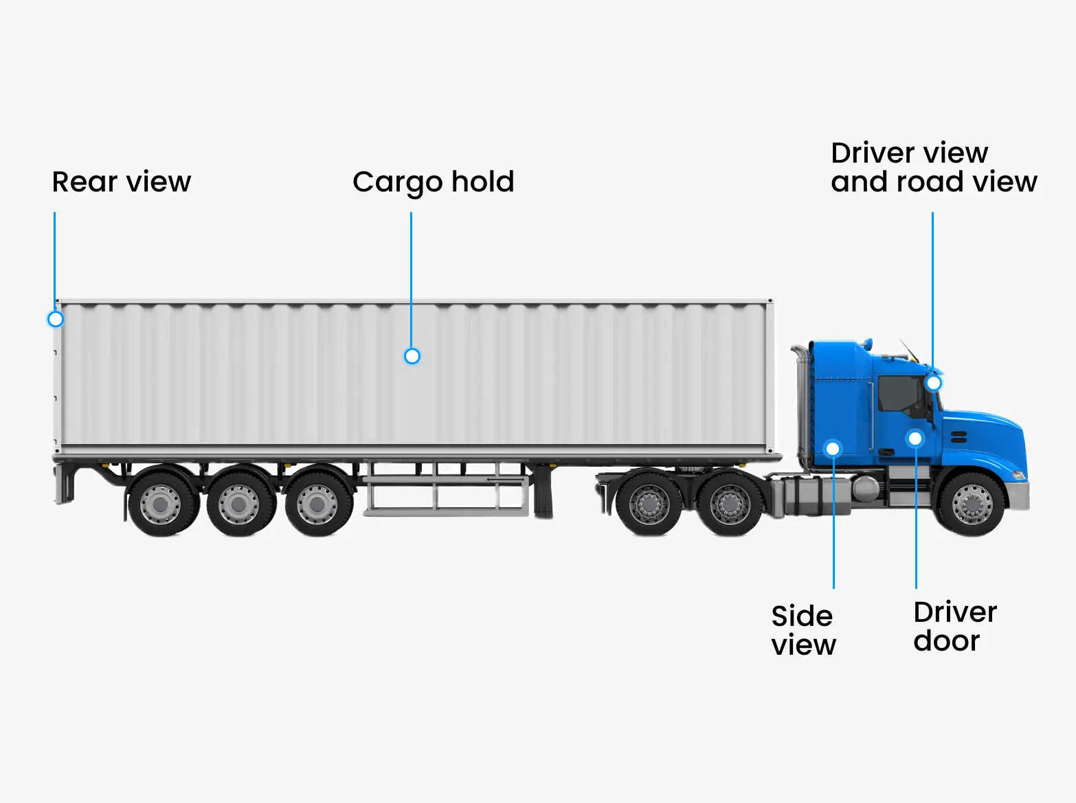 Infographic showcasing different areas of a truck you can install a dash camera on.